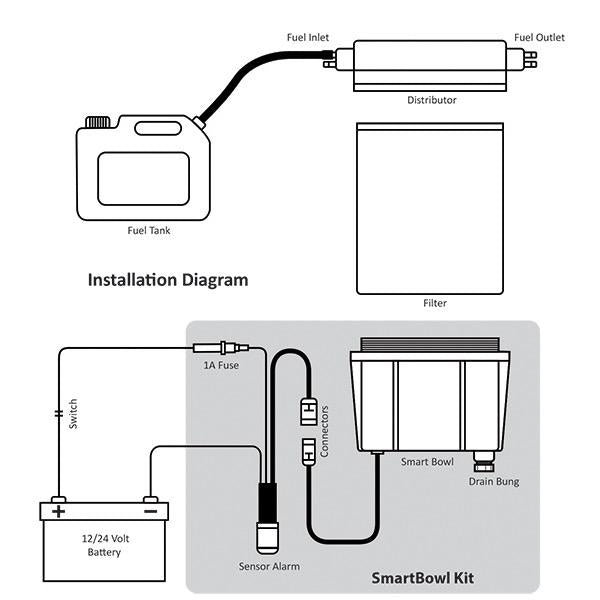 Fuel Filter - Smartbowl