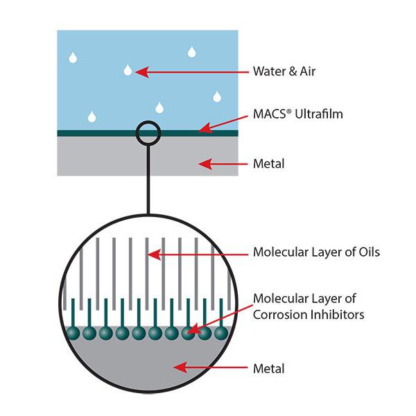 Ultrafilm Flush Water Additive