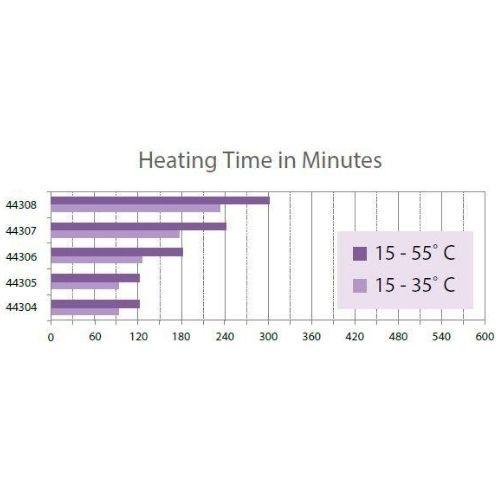 Stainless Steel RCM Water Heater - Dual Heating